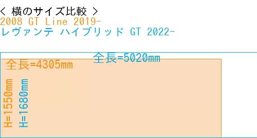 #2008 GT Line 2019- + レヴァンテ ハイブリッド GT 2022-